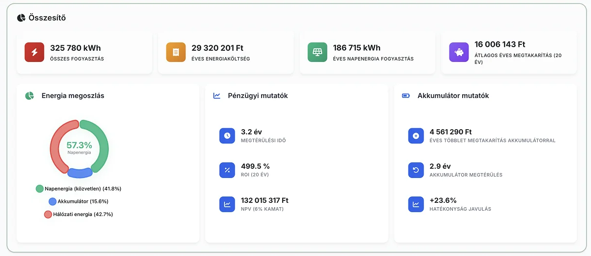 Optimális rendszer betöltése vizuál