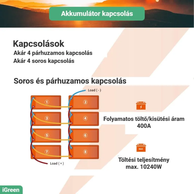 LiTime 12V200Ah – 2.56kW Lítium-vasfoszfát akkumulátor 100A BMS (LiFePO4)