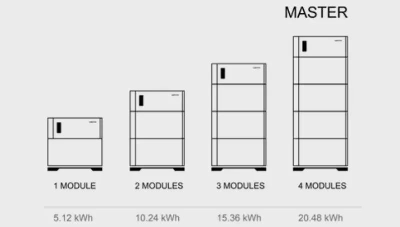 WECO 5K0 PRO 5kWh napelemes akkumulátor