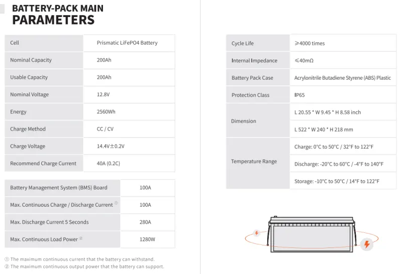 LiTime 12V200Ah – 2.56kW Lítium-vasfoszfát akkumulátor 100A BMS (LiFePO4)