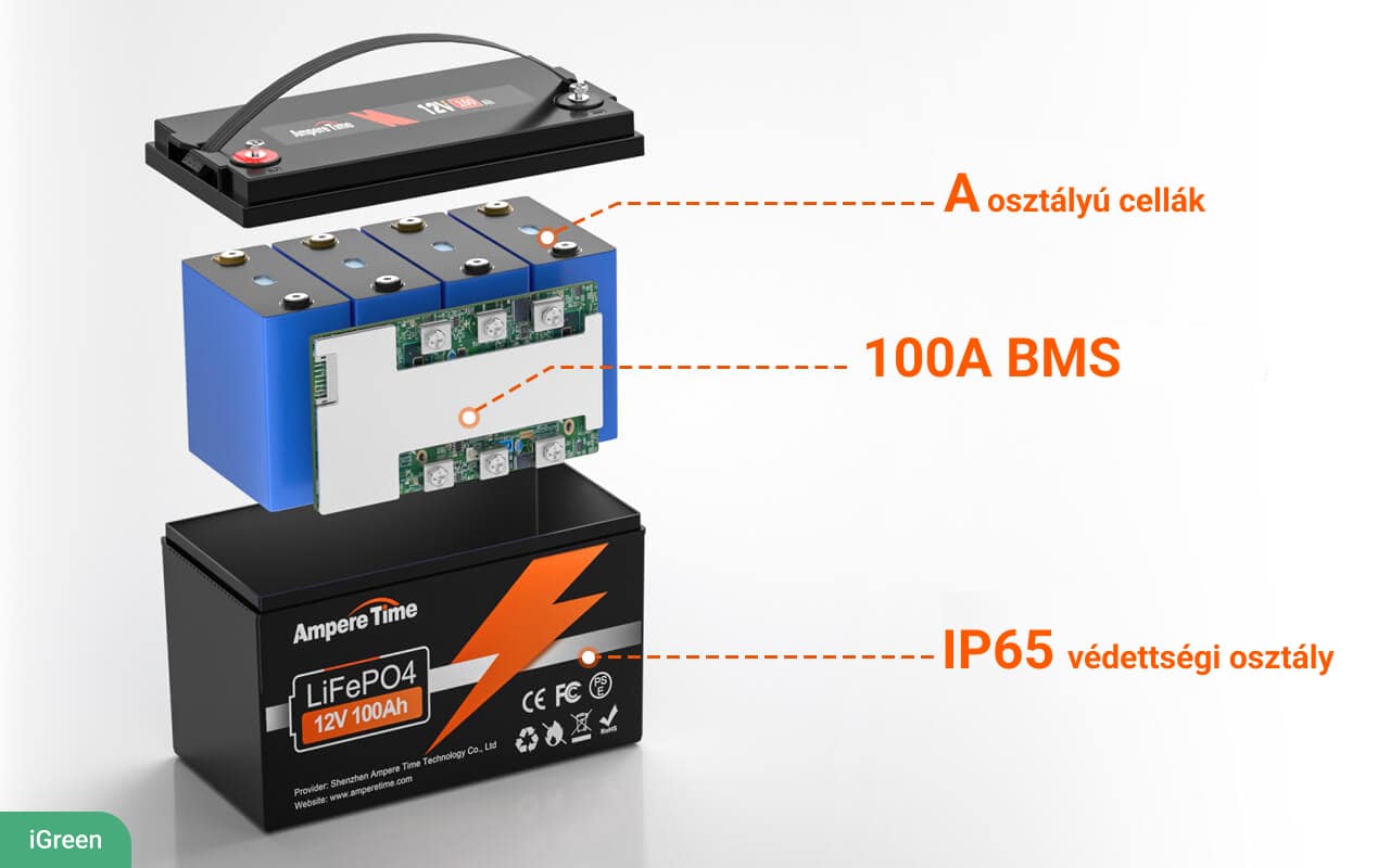 iGreen AmpereTime 12V200Ah