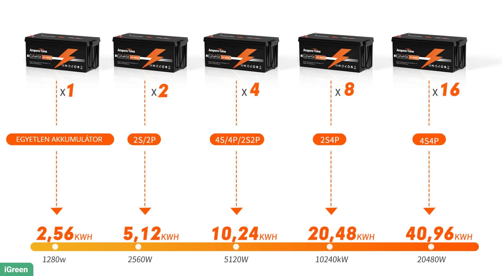 iGreen AmpereTime 12V200Ah kötések