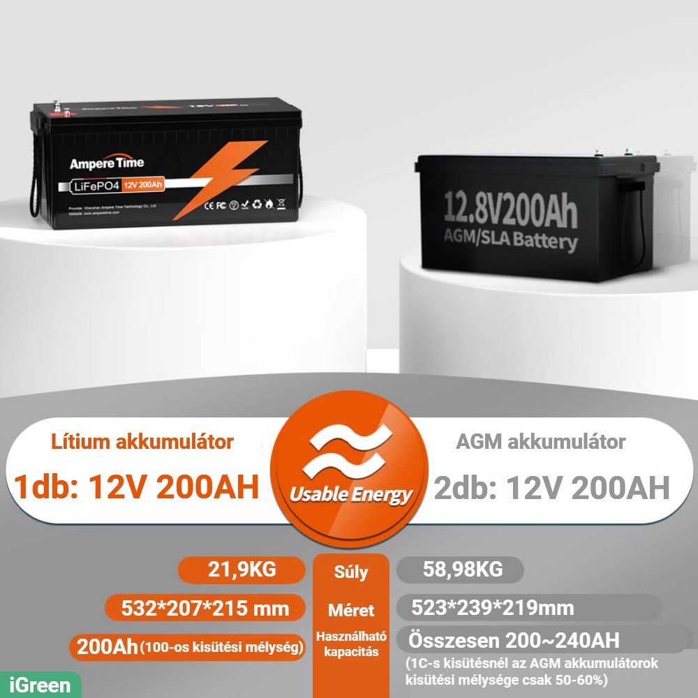 iGreen AmpereTime 12V200Ah összehasonlítás