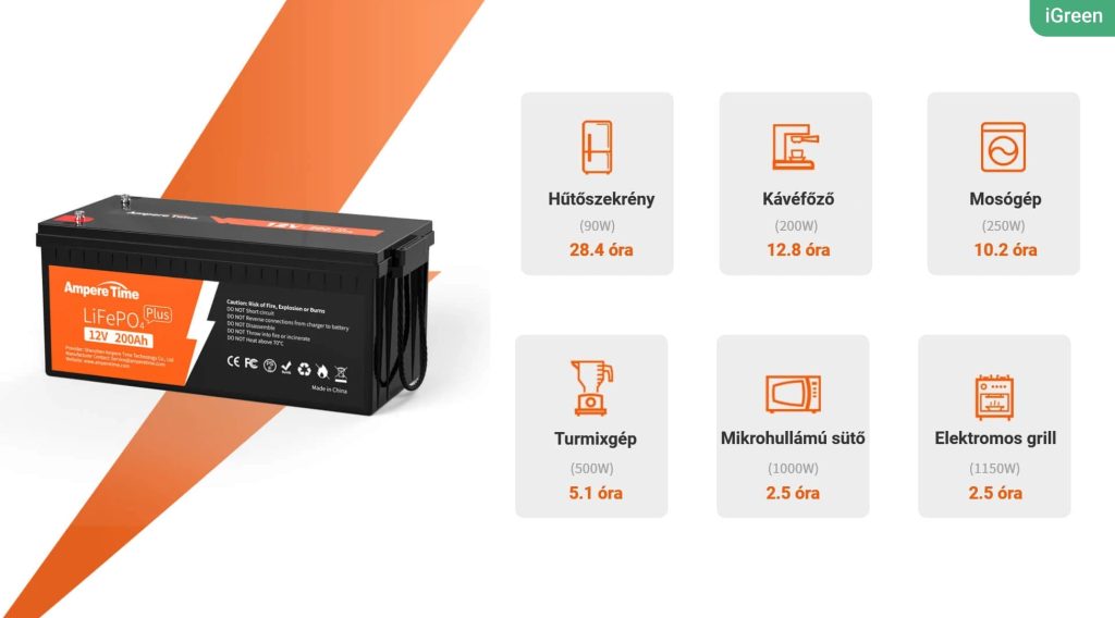 iGreen AmpereTime 12V200Ah Plus