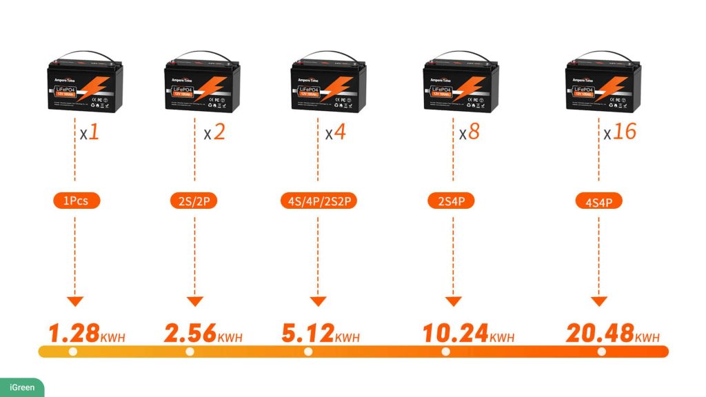 iGreen AmpereTime 12V200Ah