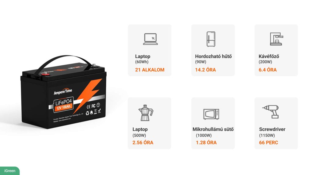 iGreen AmpereTime 12V200Ah