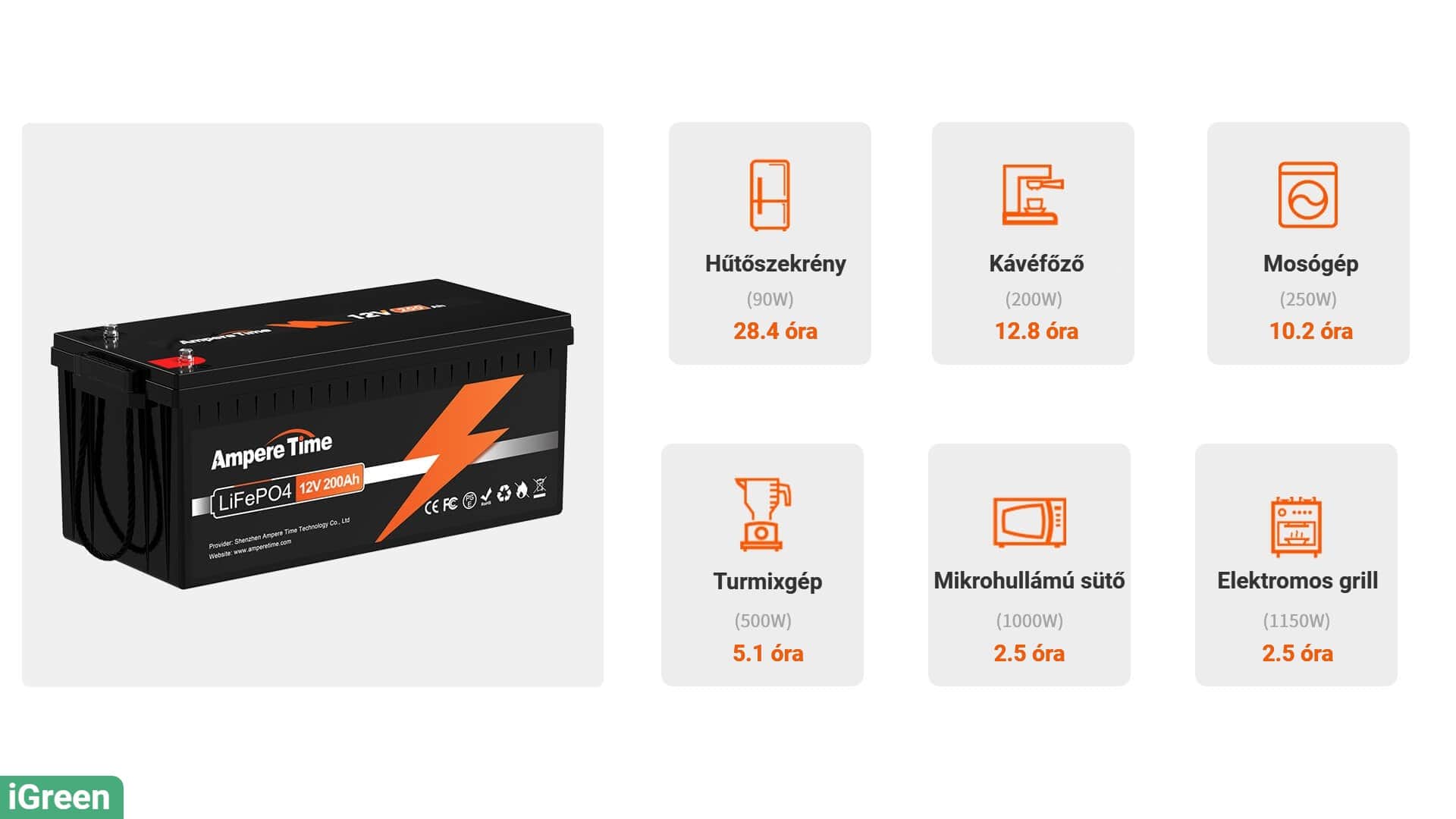 iGreen AmpereTime 12V200Ah fogyasztási kiszolgálás