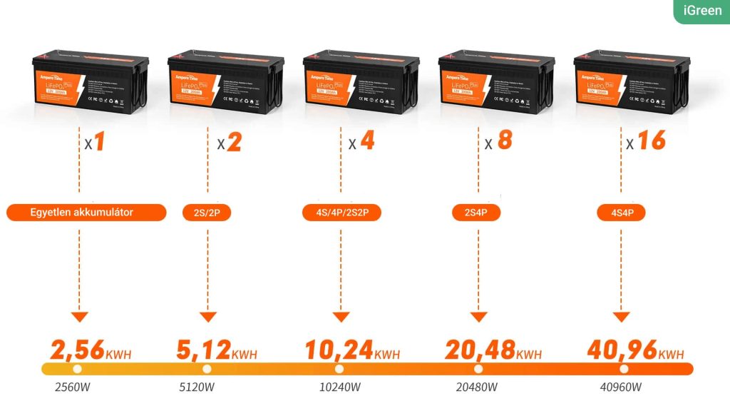 iGreen AmpereTime 12V200Ah Plus