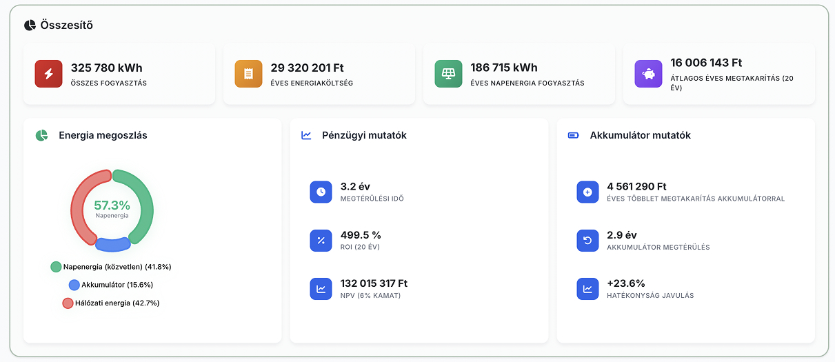 Optimális rendszer betöltése vizuál